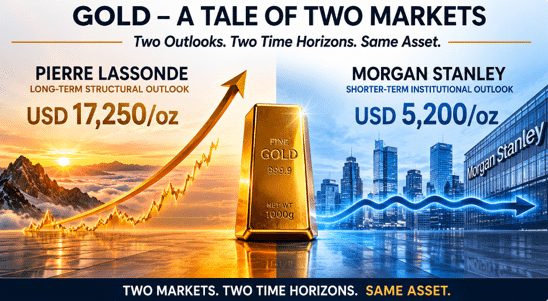 Two market views — neither bearish on gold.
