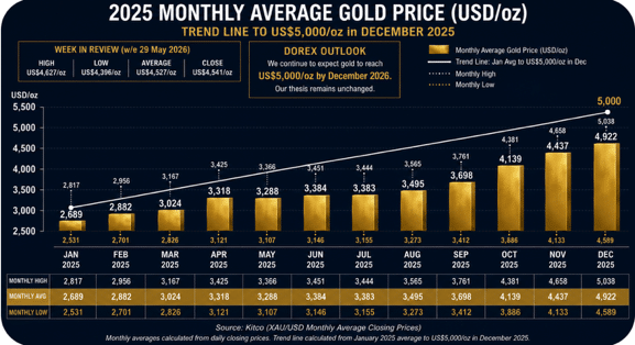 Short-term volatility. Long-term trajectory.